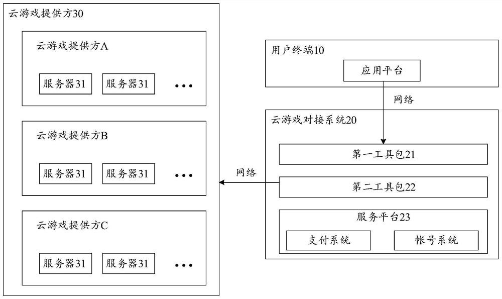 Cloud game data processing method and device, equipment and storage medium