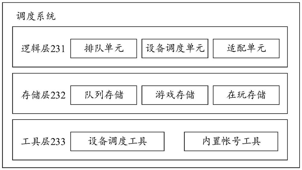 Cloud game data processing method and device, equipment and storage medium