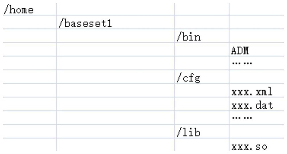 Single board upgrading method, single board equipment and computer readable storage medium