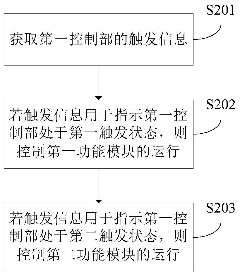 Movable platform control method, remote control device, and movable platform component