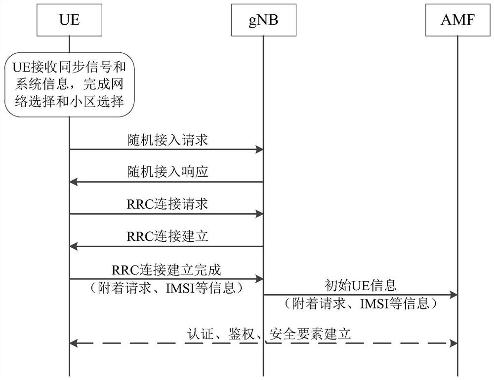 A kind of imsi privacy protection method and device based on physical layer key