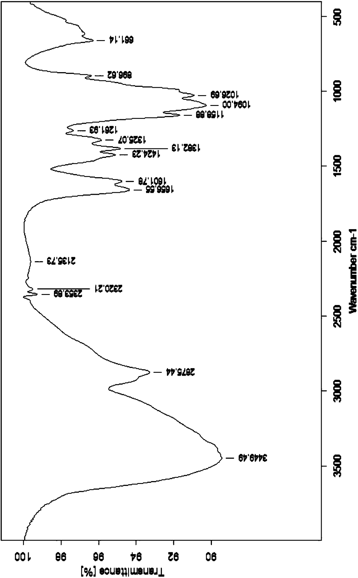 Synthesis method and product of non-steroidal anti-inflammatory drug-chitosan