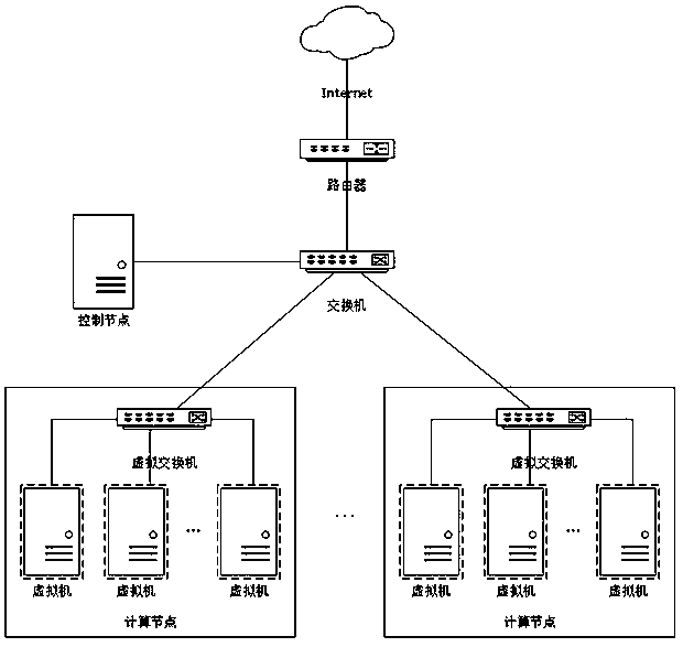 Network equipment configuration system and method for large-scale network environment of network range
