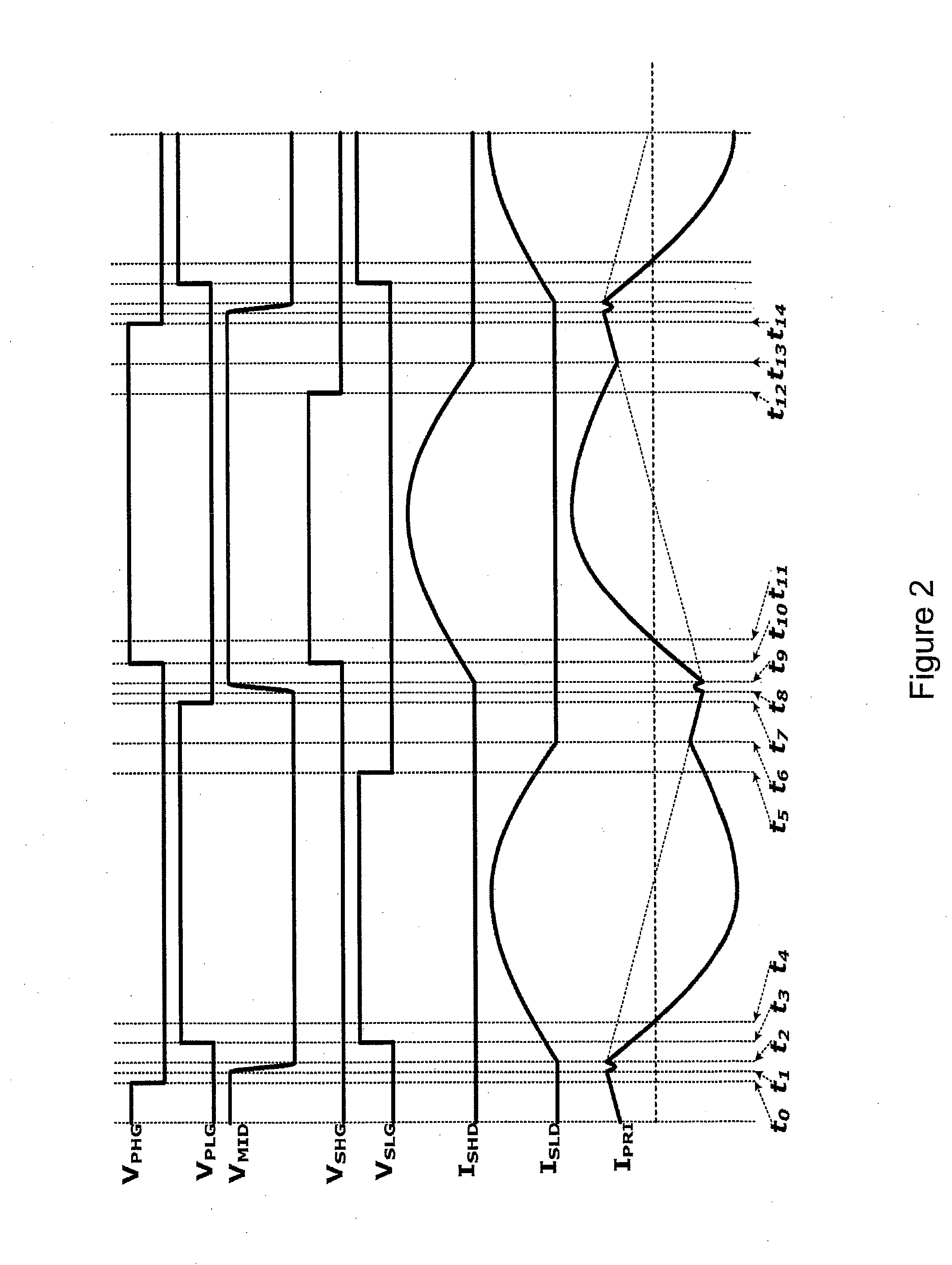 Controller for a Resonant Switched-Mode Power Converter