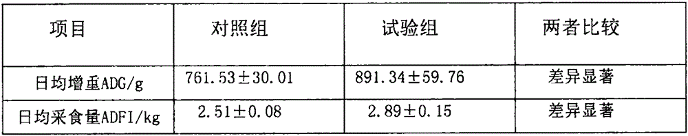 Biological source feed additive capable of promoting growth of livestock and improving meat quality of livestock