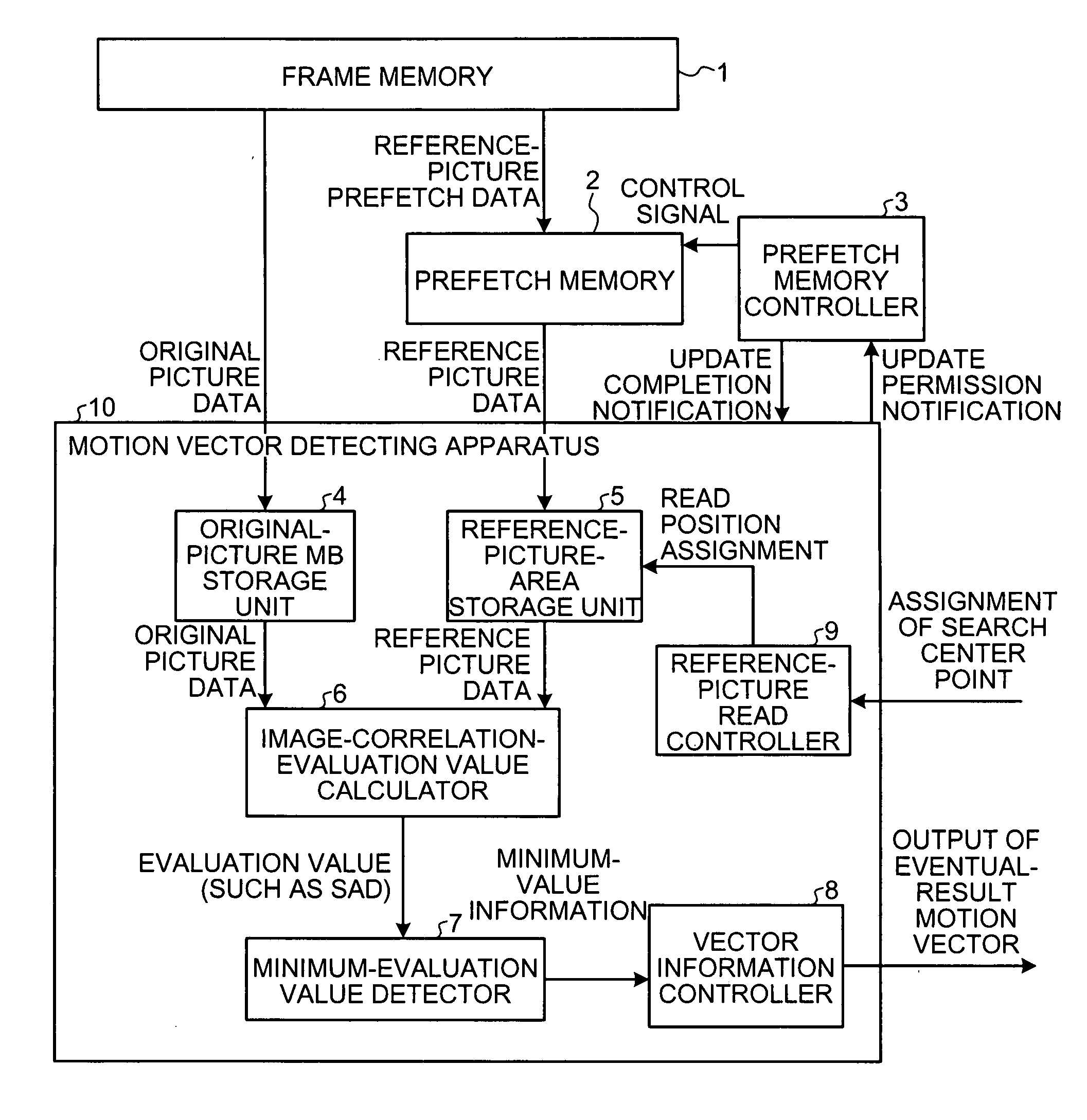 Motion vector detecting apparatus and motion vector detecting method