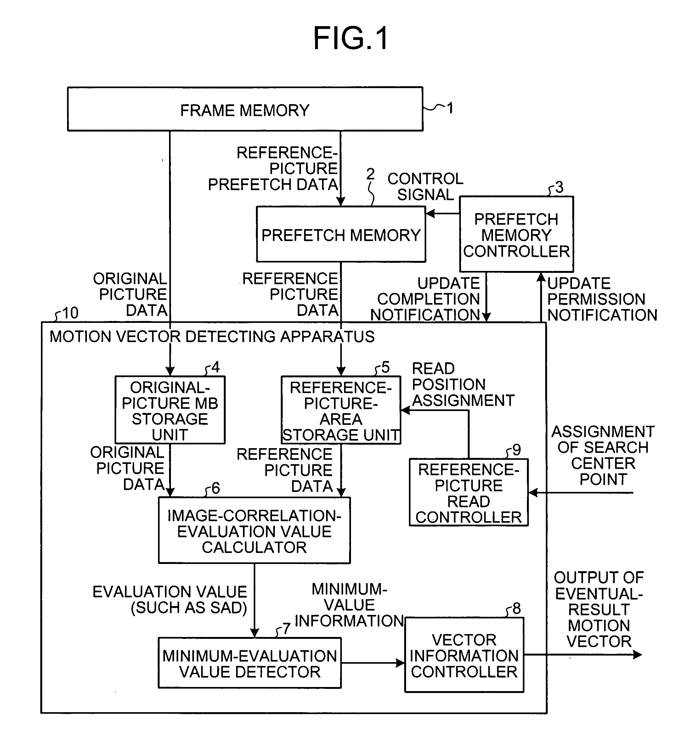 Motion vector detecting apparatus and motion vector detecting method