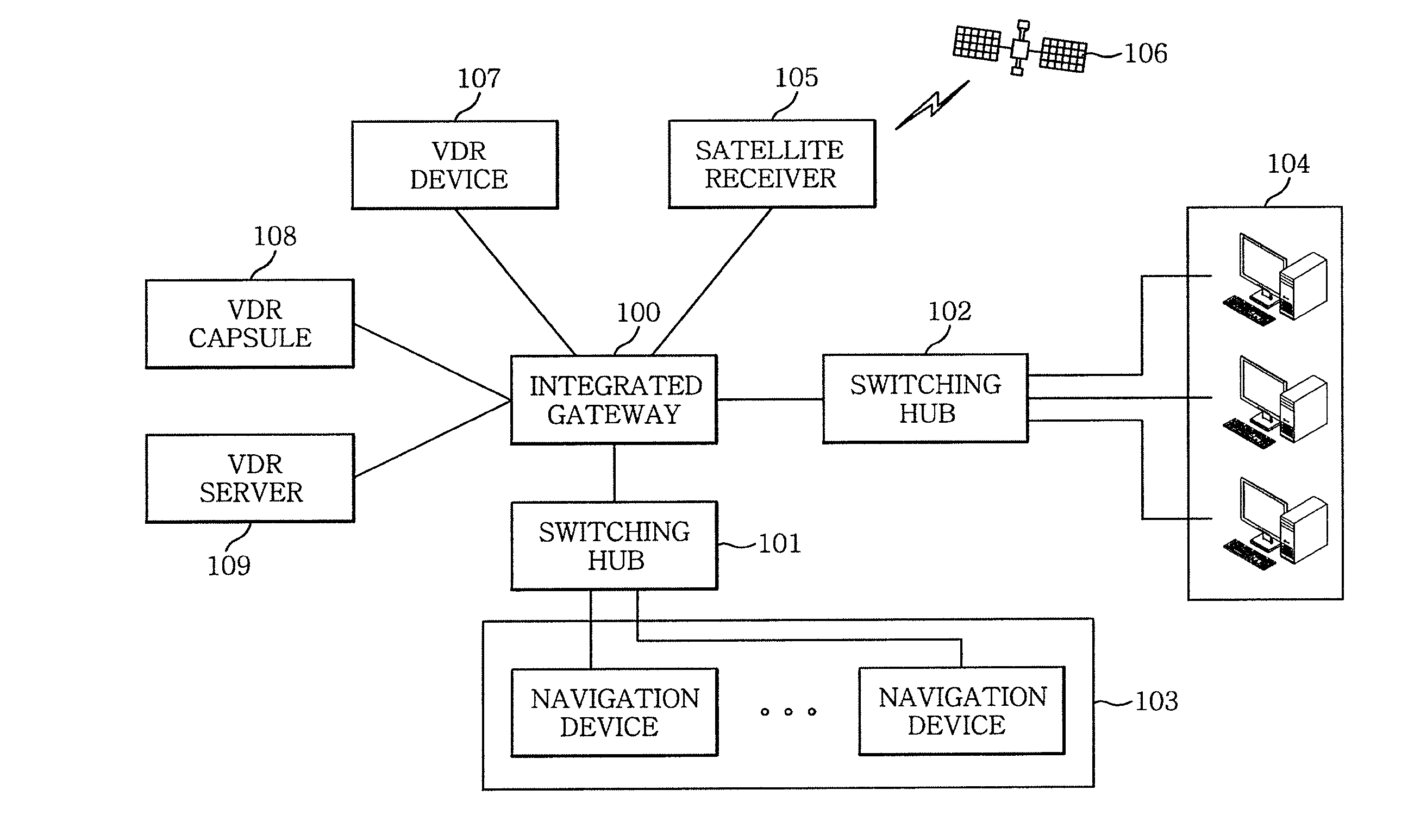 Integrated gateway apparatus and communications method