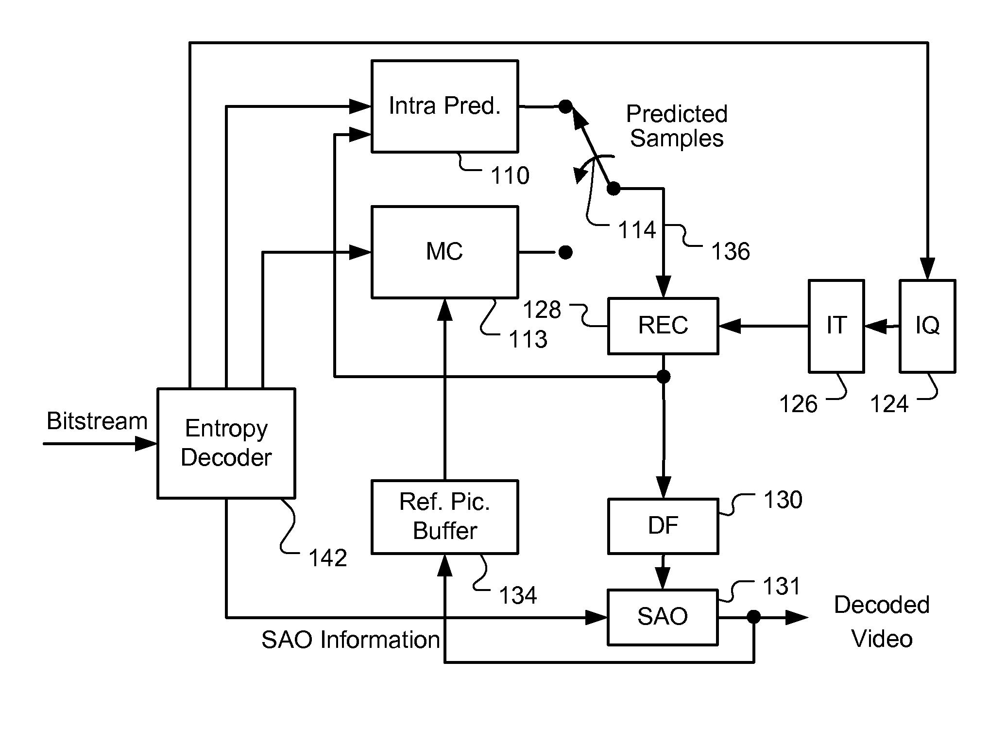 Method and Apparatus for Fine-grained Motion Boundary Processing