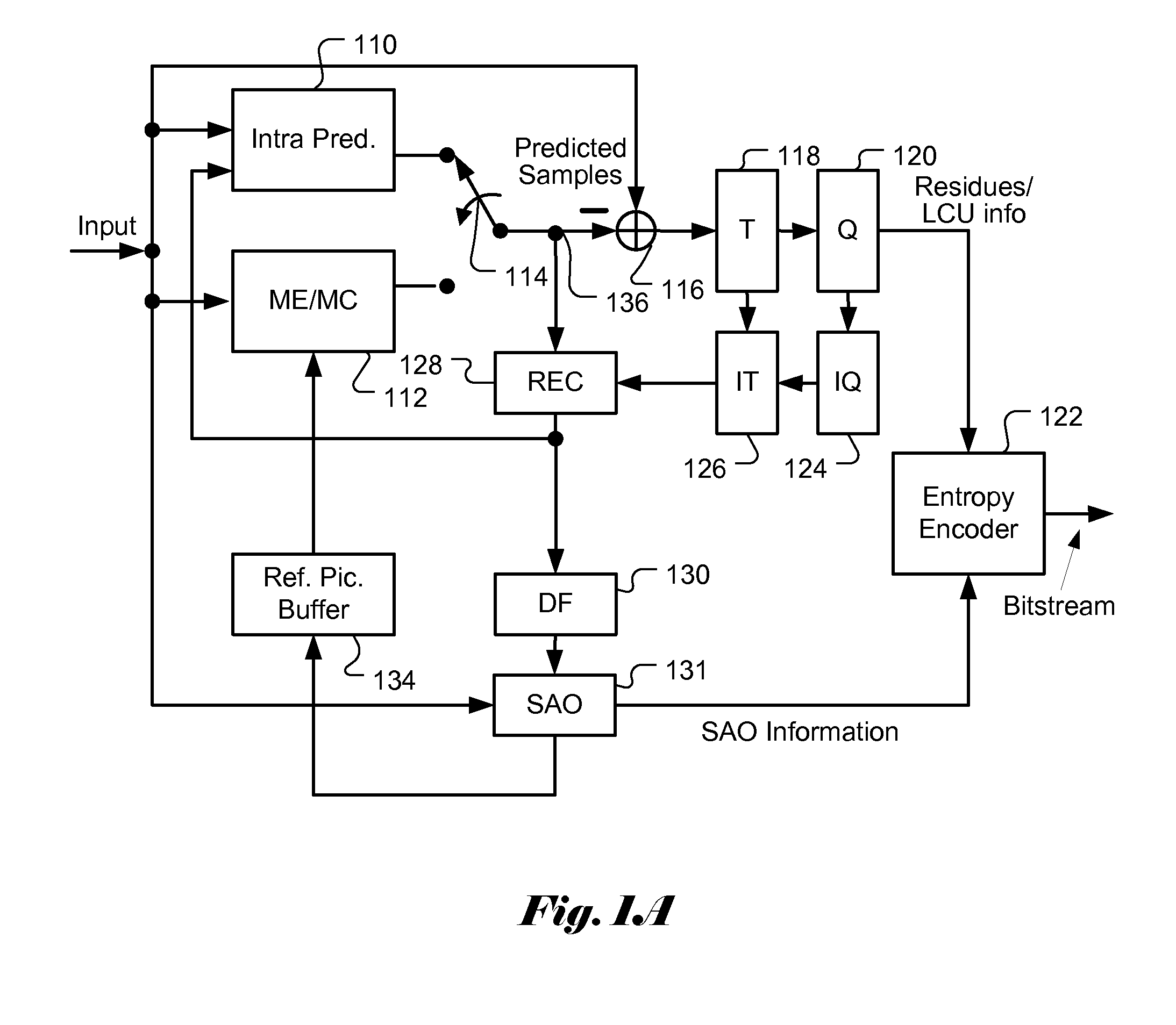 Method and Apparatus for Fine-grained Motion Boundary Processing
