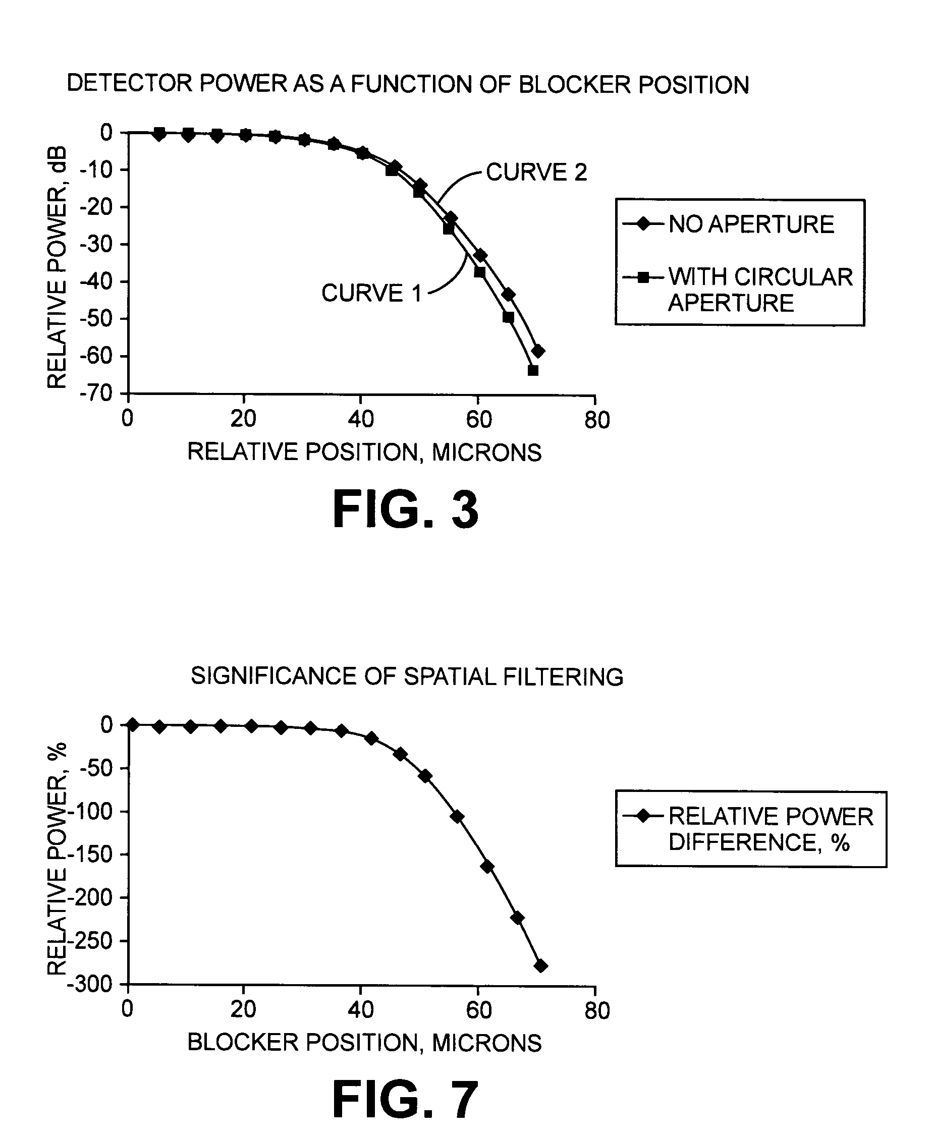 Optical receiver with high dynamic range