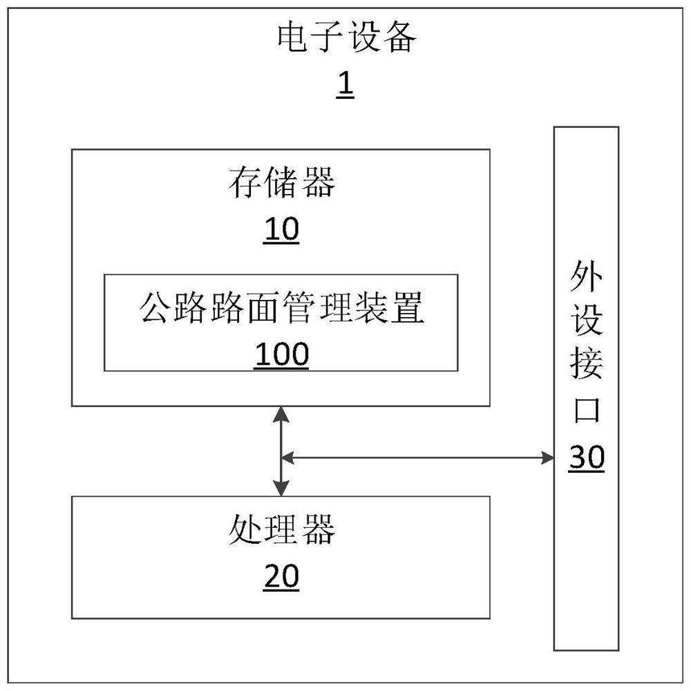 Highway pavement management device and method
