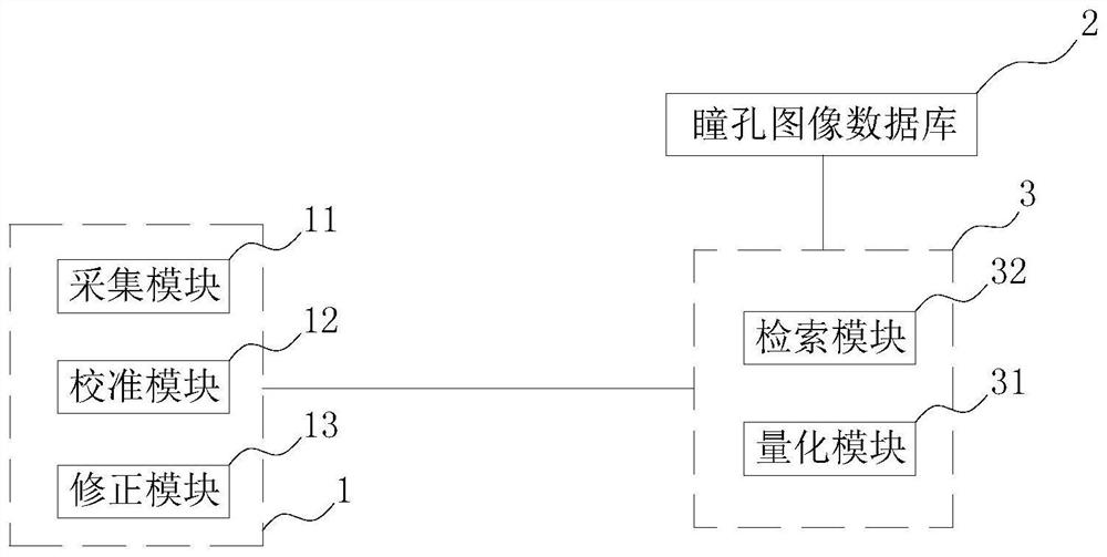 A lens displacement optometry system based on simulated light field using cloud technology