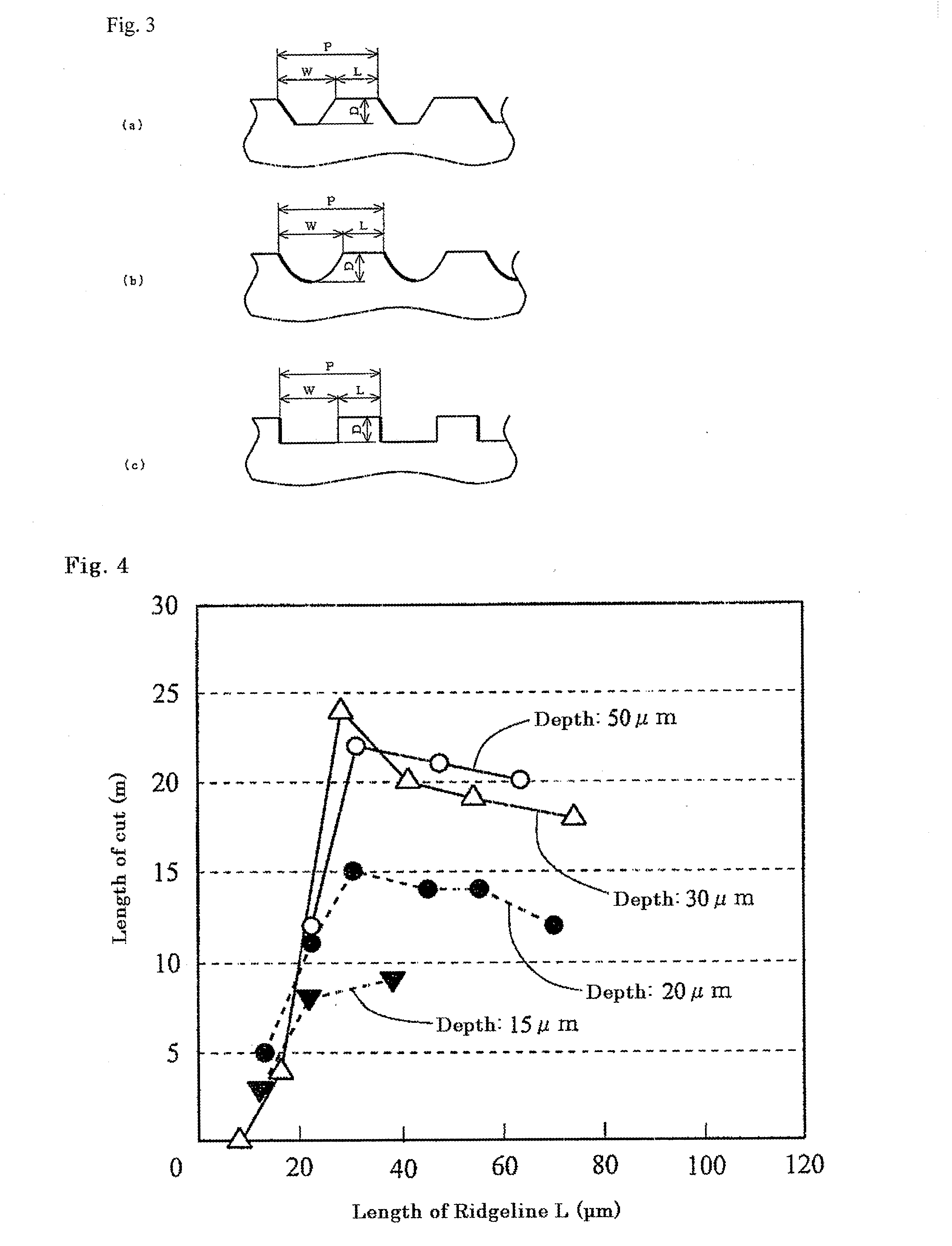 Scribing wheel and method for scribing brittle material substrate