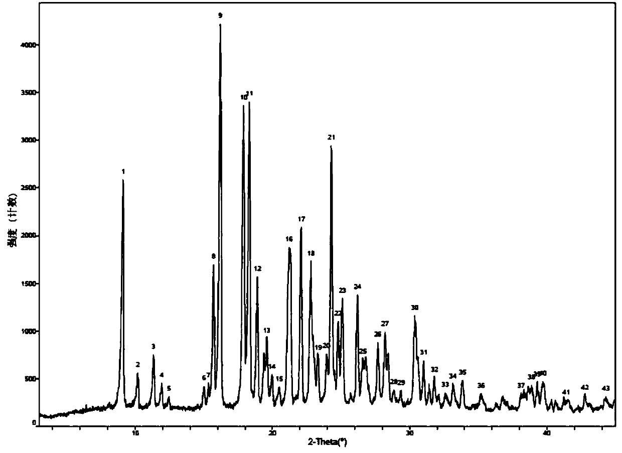 Urapidil hydrochloride crystal form and preparation method thereof