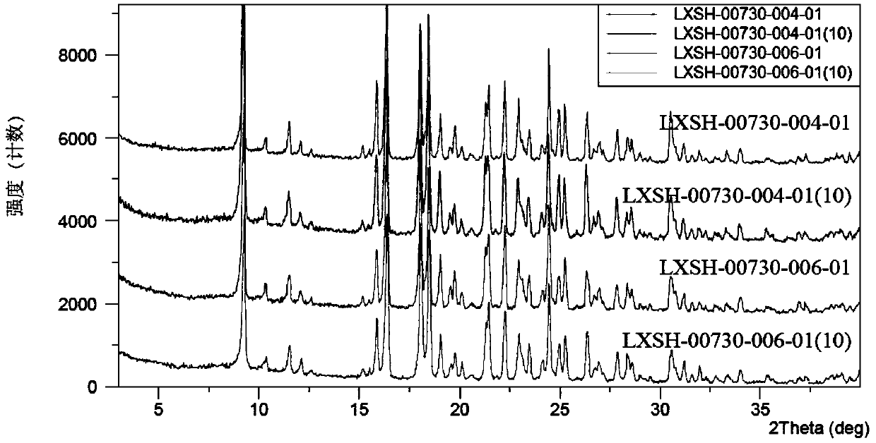 Urapidil hydrochloride crystal form and preparation method thereof