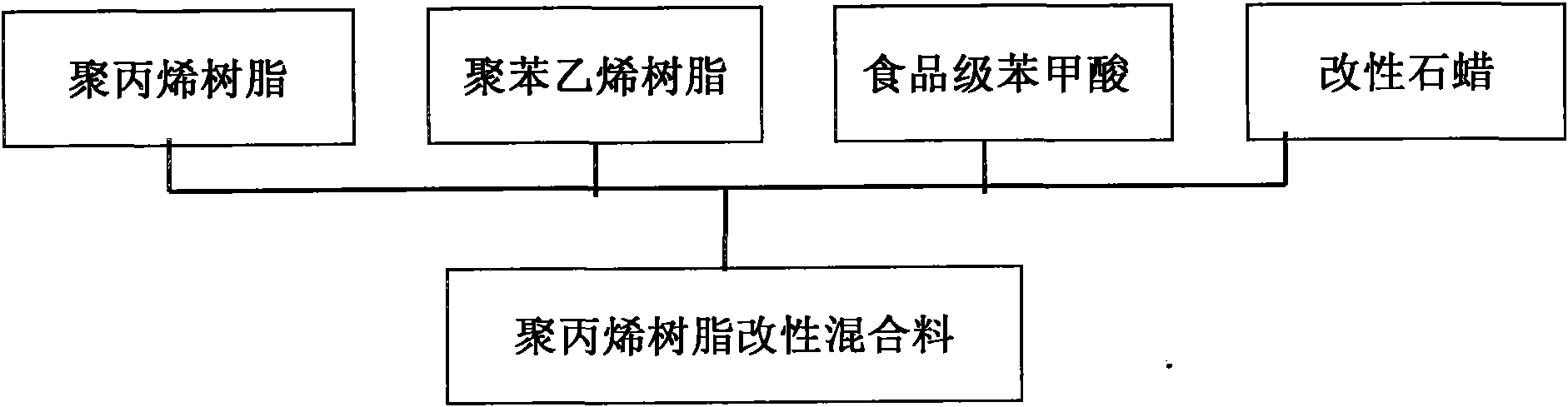 Preparation method of high-transparency degradable material and magnetic powder conduit