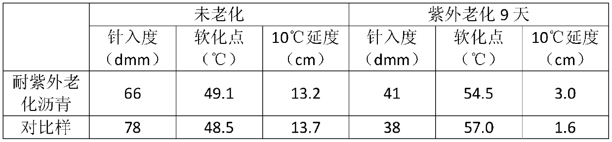 Lignin-grafted magnesium-aluminum-based layered double hydroxide modifier, UV-resistant asphalt and preparation method thereof