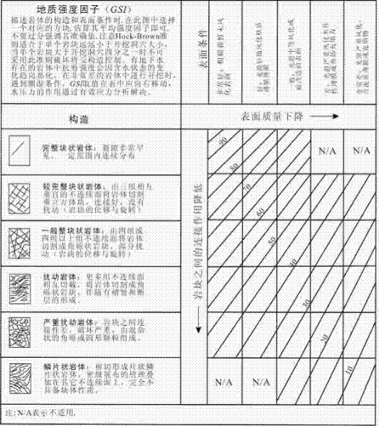 Method for determining fracture pressure of hydraulic fracturing on basis of geological strength index