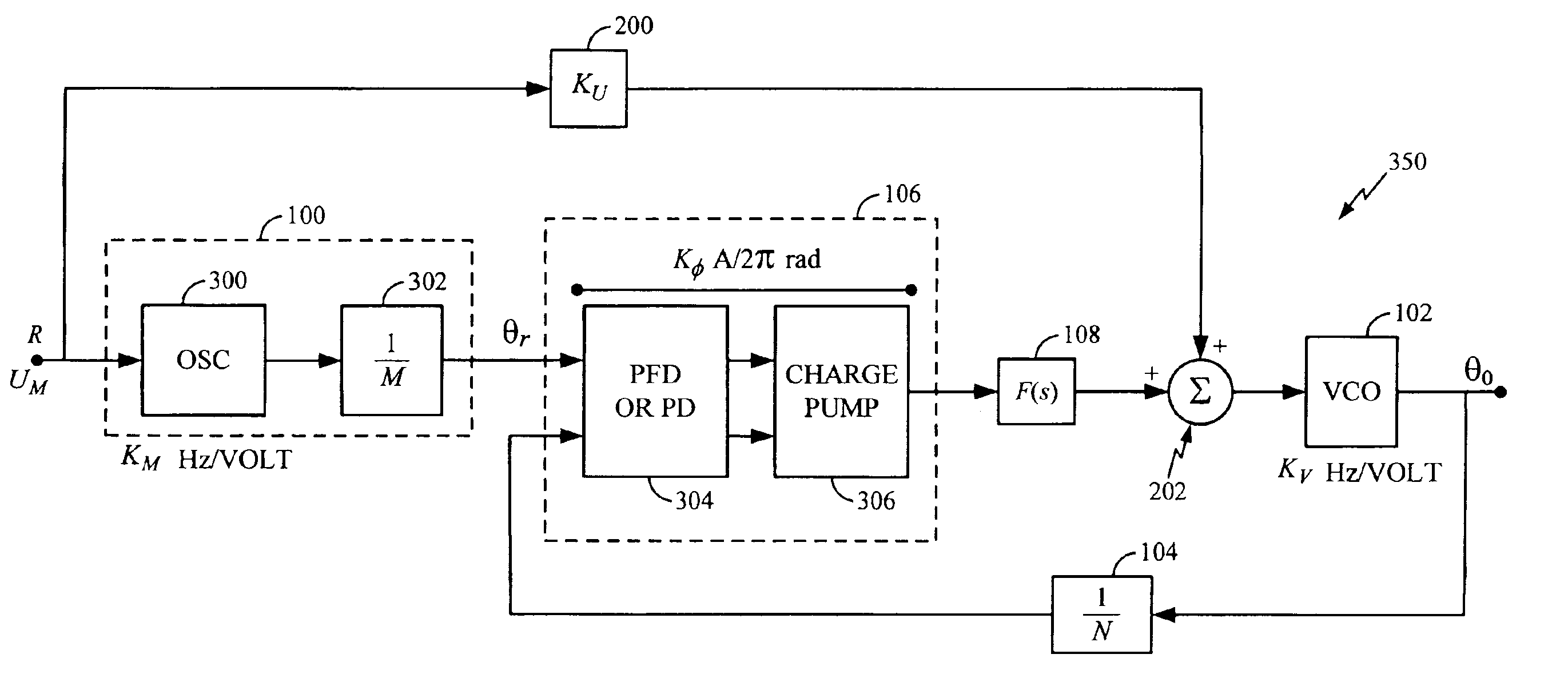 phase-locked-loop-having-a-forward-gain-adaptation-module-eureka