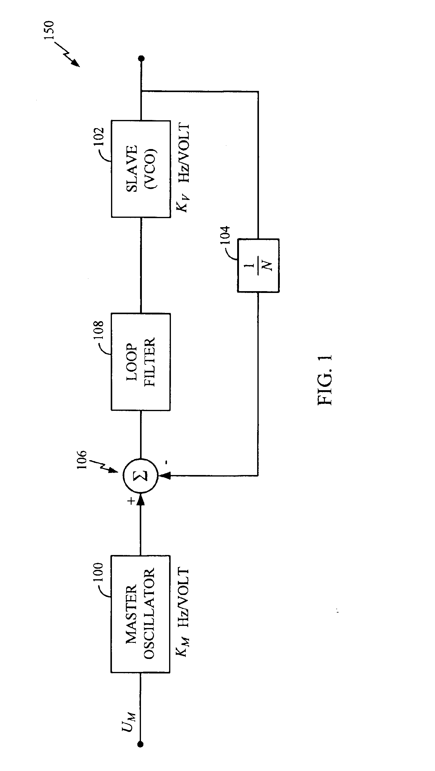 phase-locked-loop-having-a-forward-gain-adaptation-module-eureka