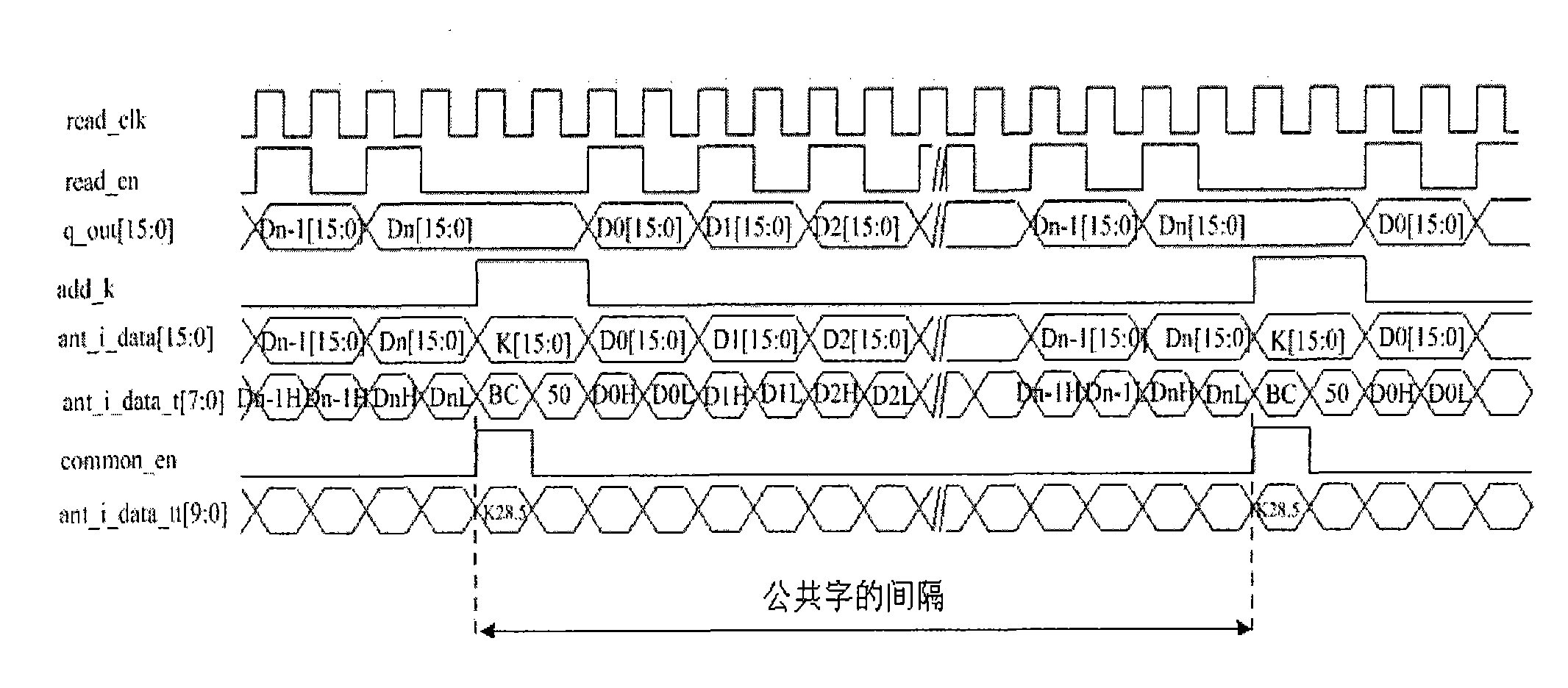 Low voltage differential signaling (LVDS) interface circuit based on field programmable gate array (FPGA) and data transmission method