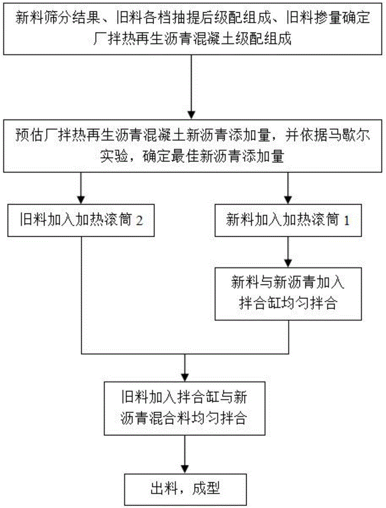 Production method of plant-mixed hot recycled asphalt concrete