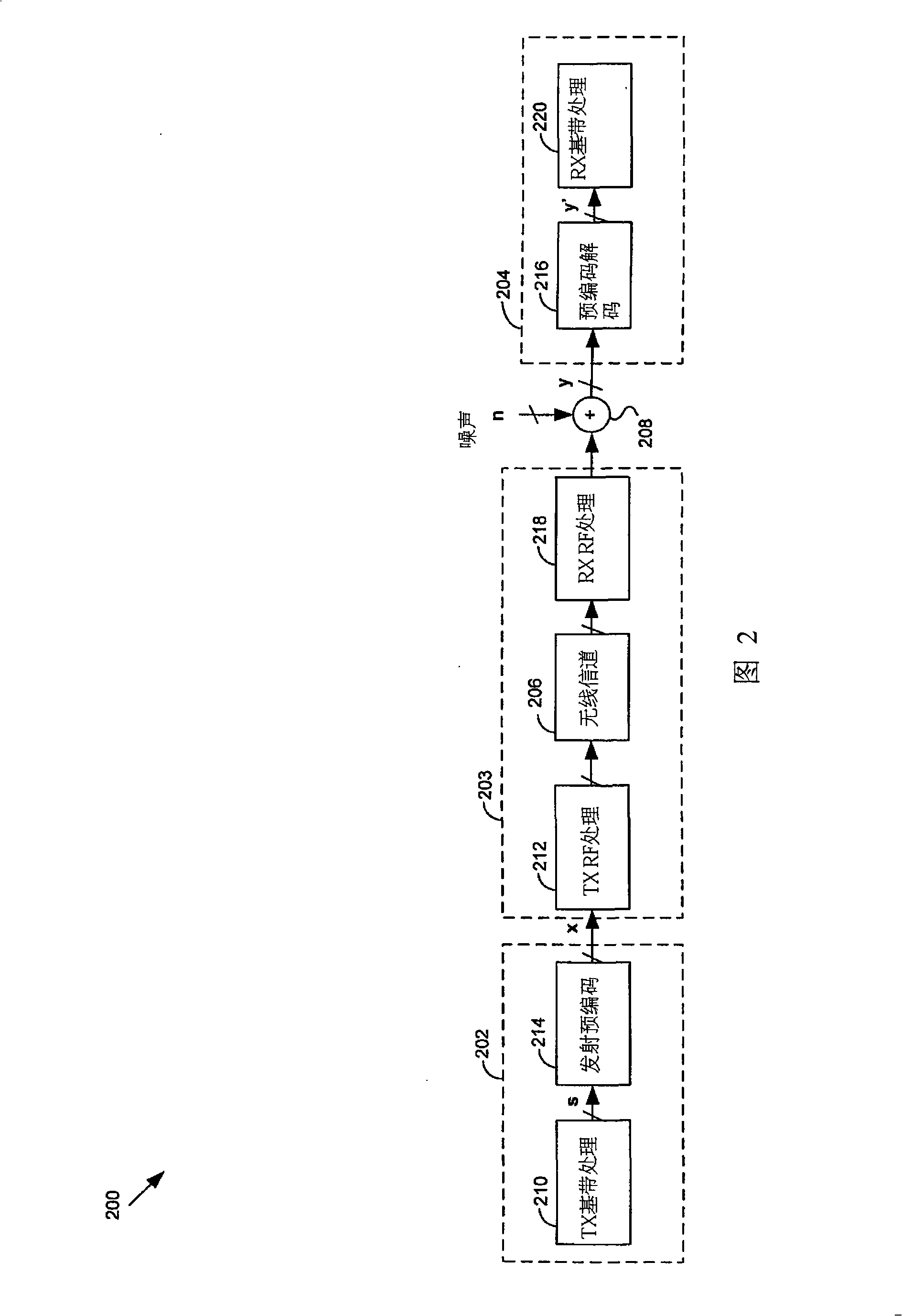 Method and system for processing communication signal