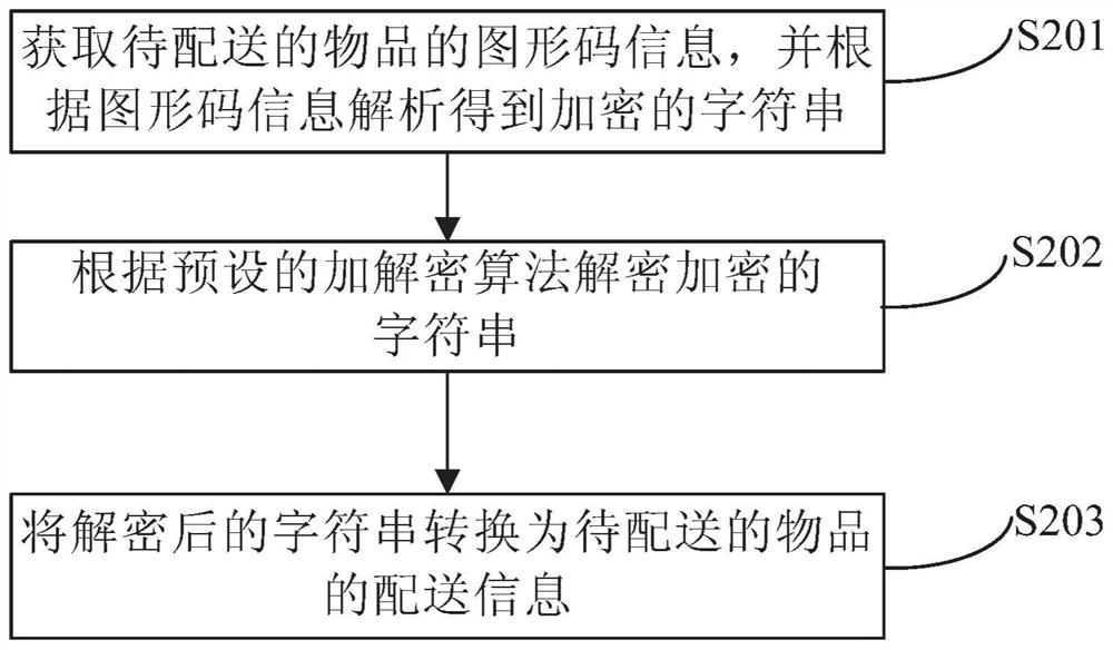 An information encryption method, decryption method, and related device