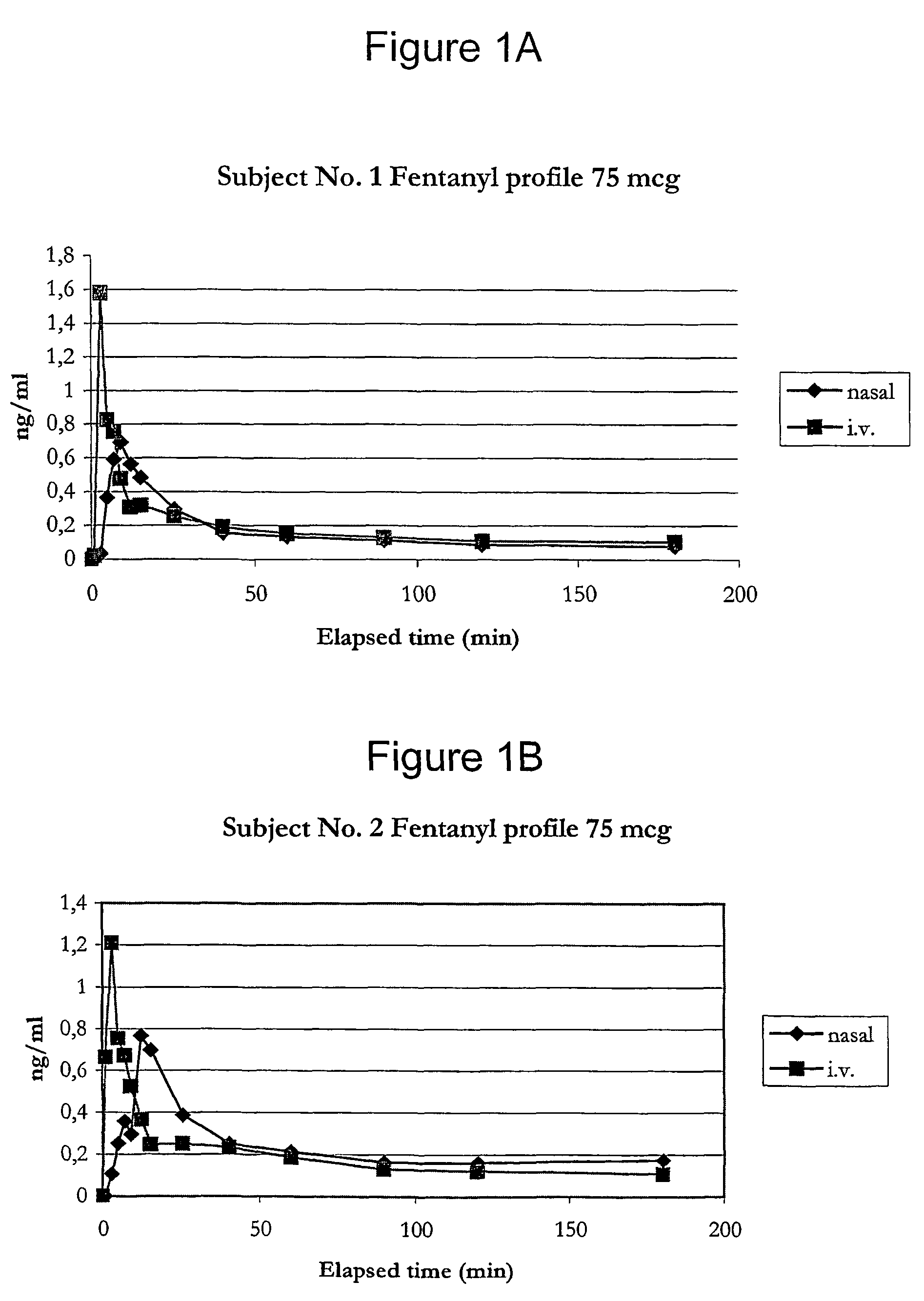 Fentanyl composition for nasal administration