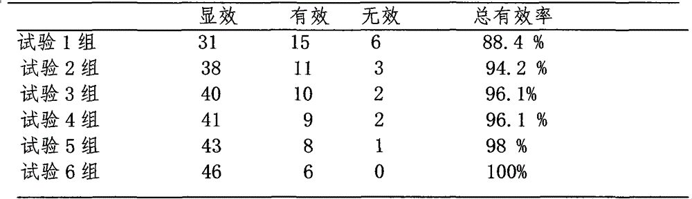 Traditional Chinese medicine composition for treating chronic pharyngitis or tonsillitis and preparation method thereof