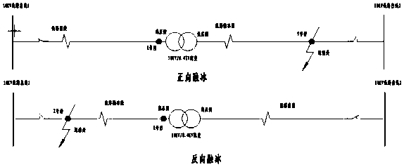 Power grid layout structure and system based on ice-melting function