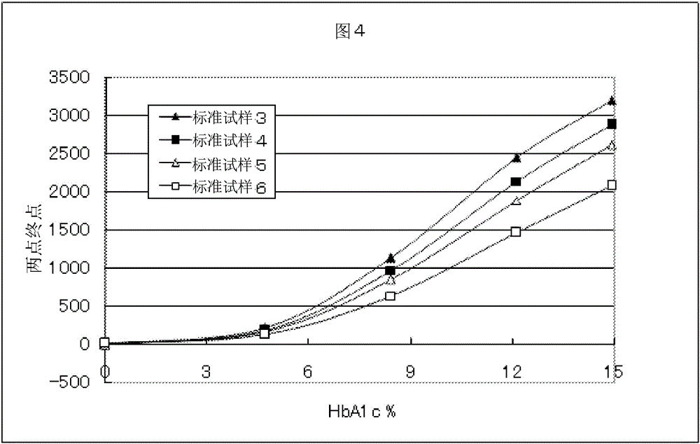 Method for immunologically assaying hemoglobin A1c in specimen