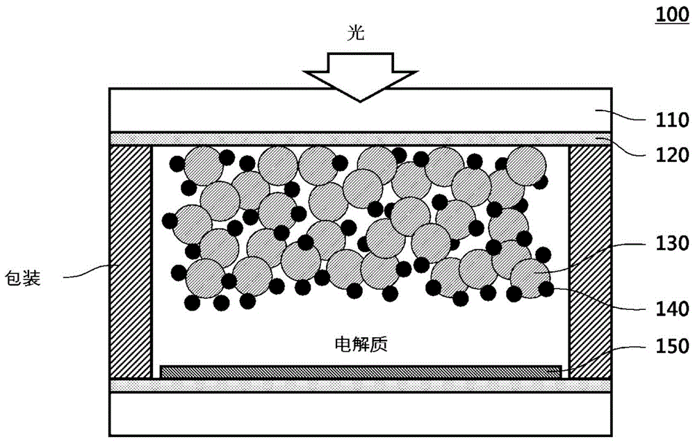 Organic dye compound and dye-sensitized solar cell comprising the same