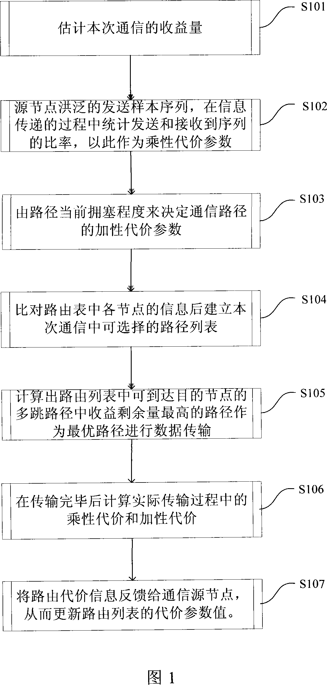 A cost analysis method on mobile ad hoc network path