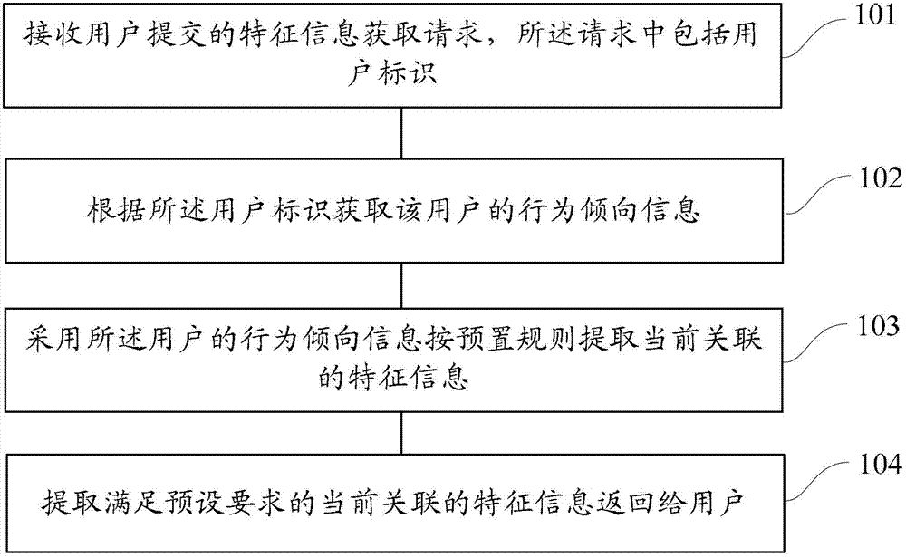 Personalized recommendation method and device of characteristic information