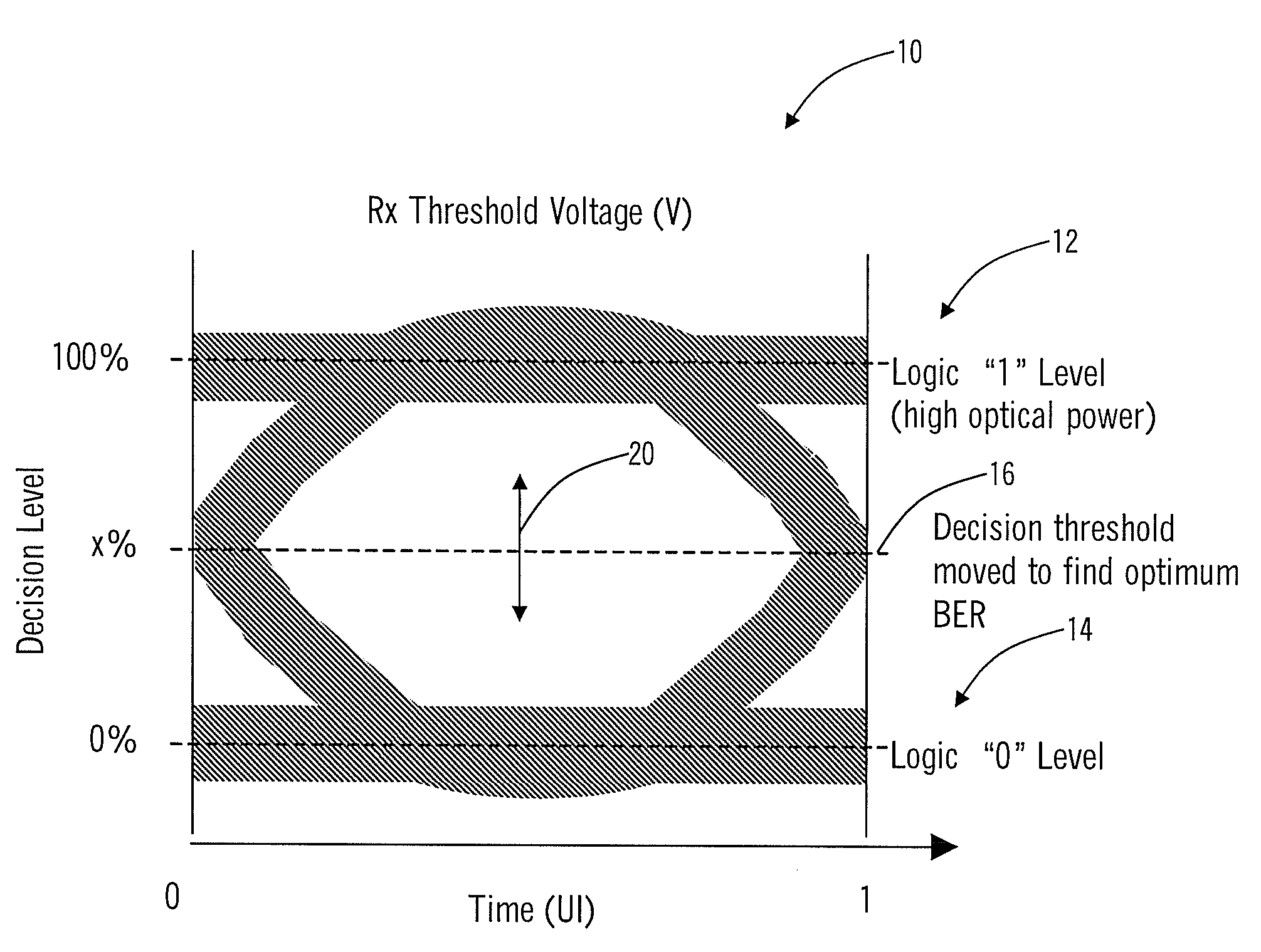 Systems and methods for optical receiver decision threshold optimization