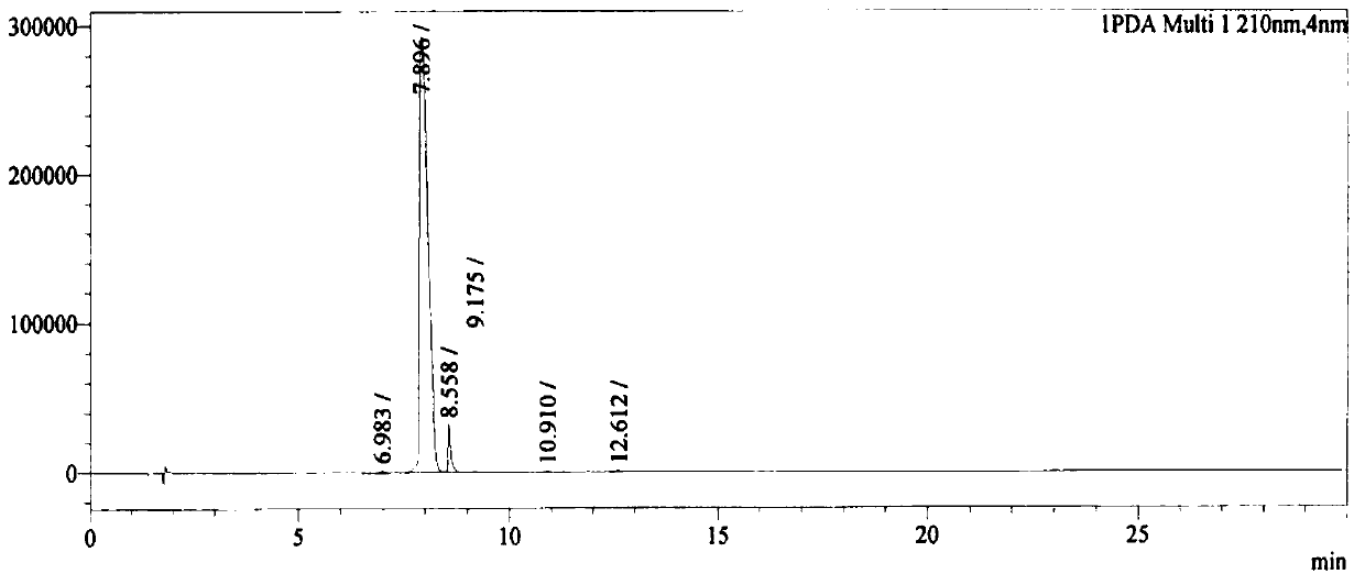 A kind of synthetic method of avibactam intermediate