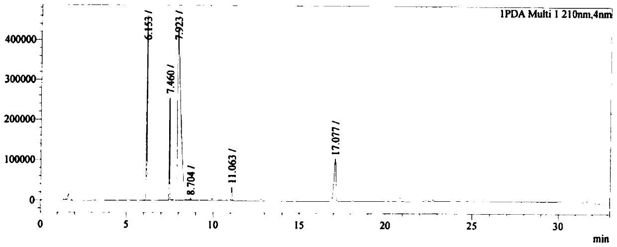 A kind of synthetic method of avibactam intermediate