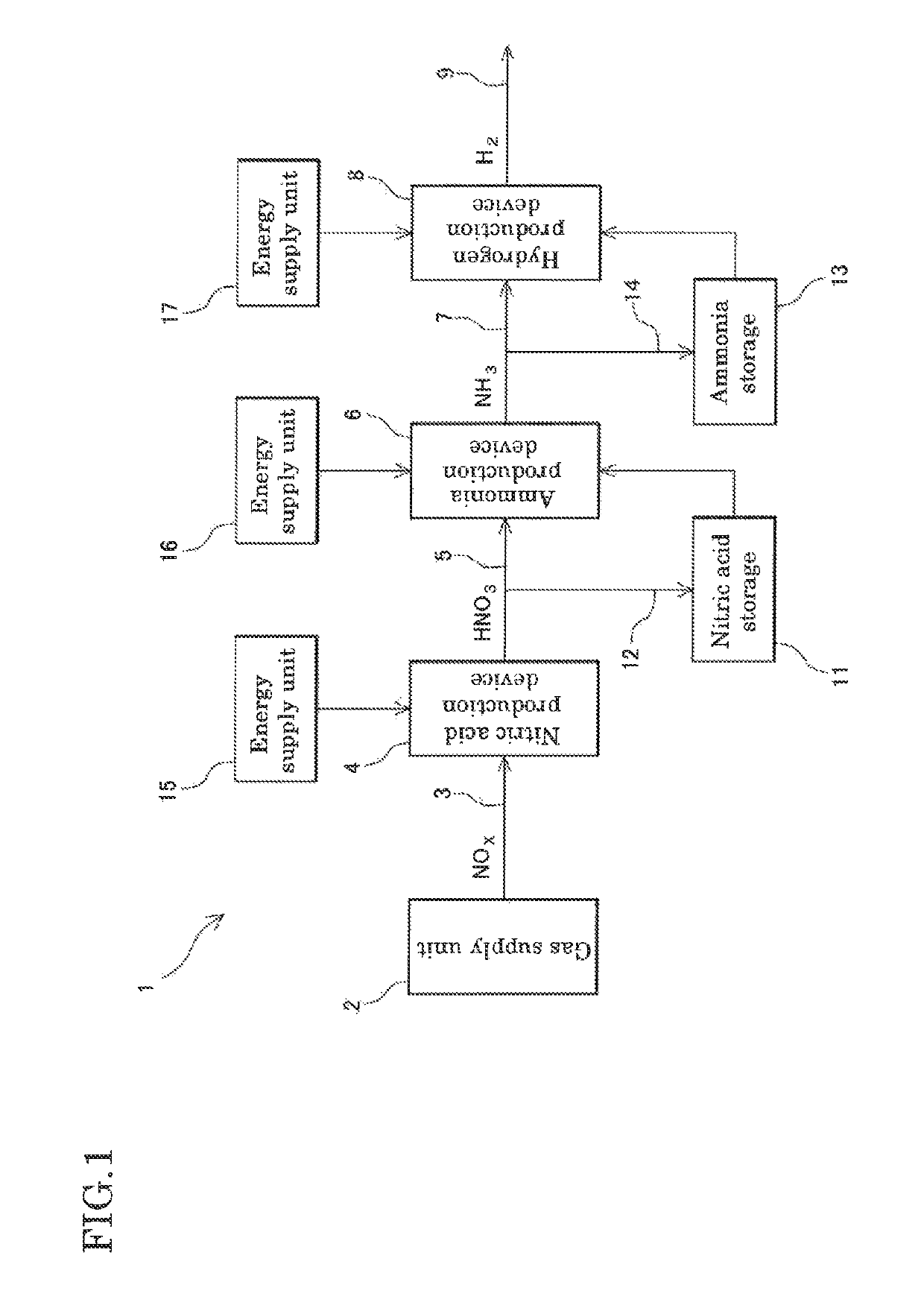 Energy storage transportation method and energy carrier system