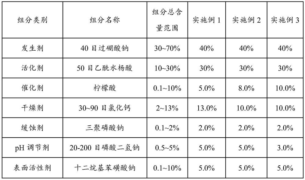 Monoperacetic acid sterilization powder and preparation method thereof