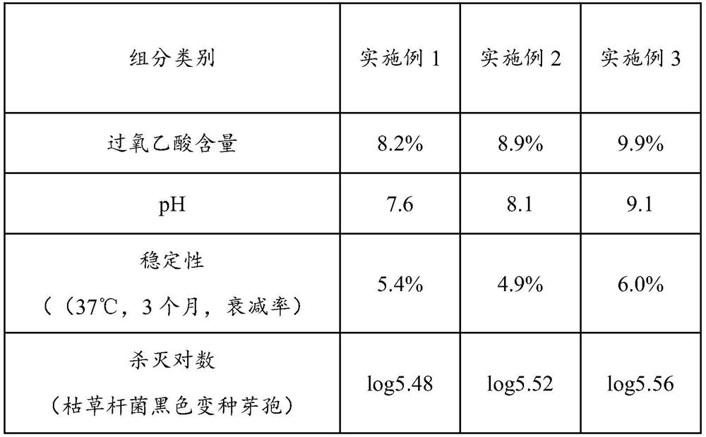 Monoperacetic acid sterilization powder and preparation method thereof