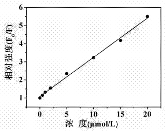 Preparation method of amino carbon quantum dots for detecting 4-nitrophenol