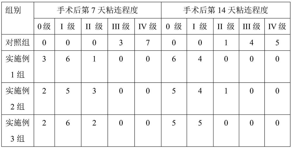 Antibacterial anti-adhesion hydrocolloid oil yarn and preparation method thereof