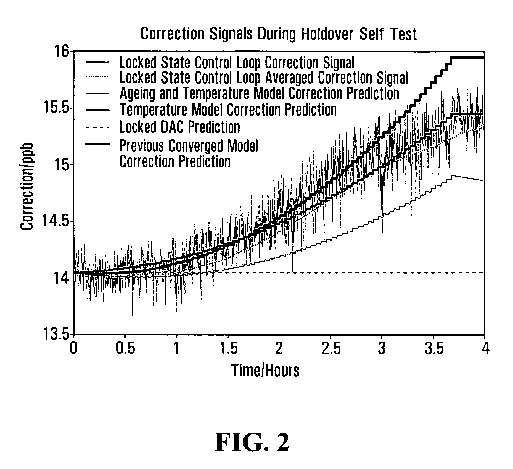 System and method for built in self test for timing module holdover