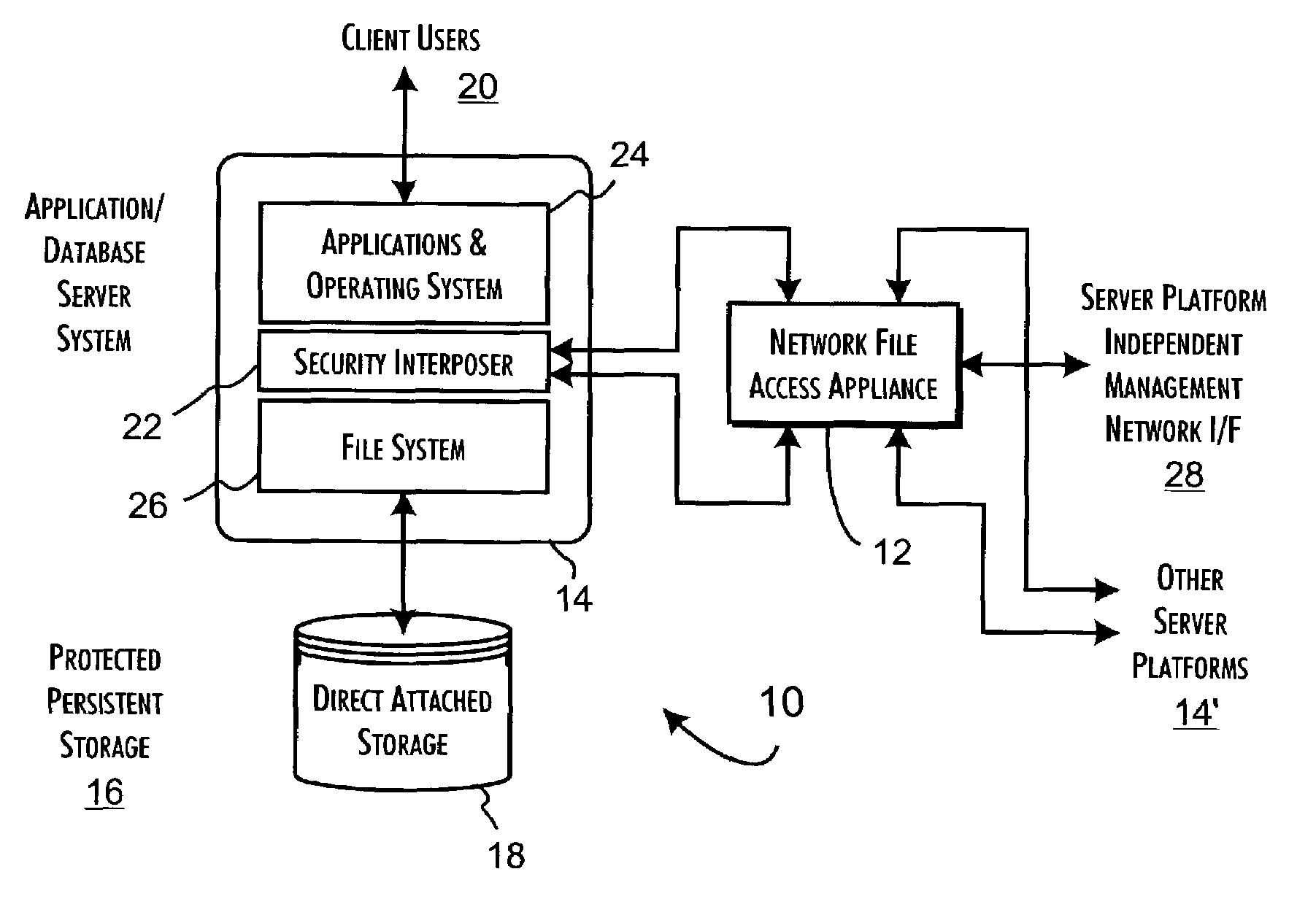 Secure file system server architecture and methods