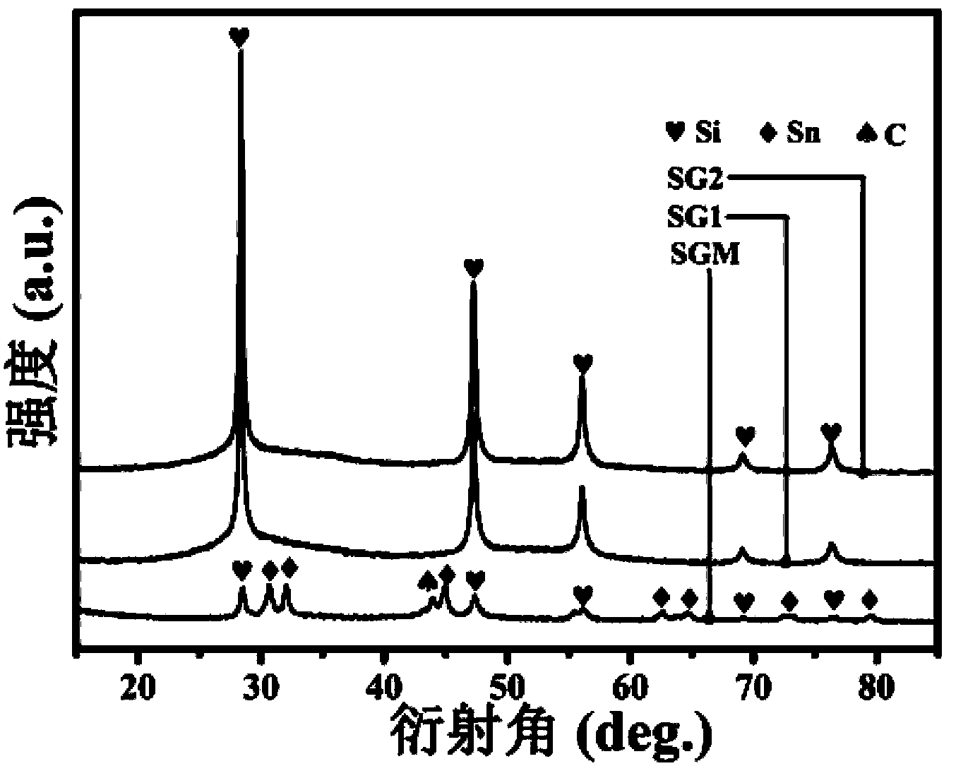 Silicon-based nanometer composite anode material for lithium ion battery and preparation method of silicon-based nanometer composite anode material