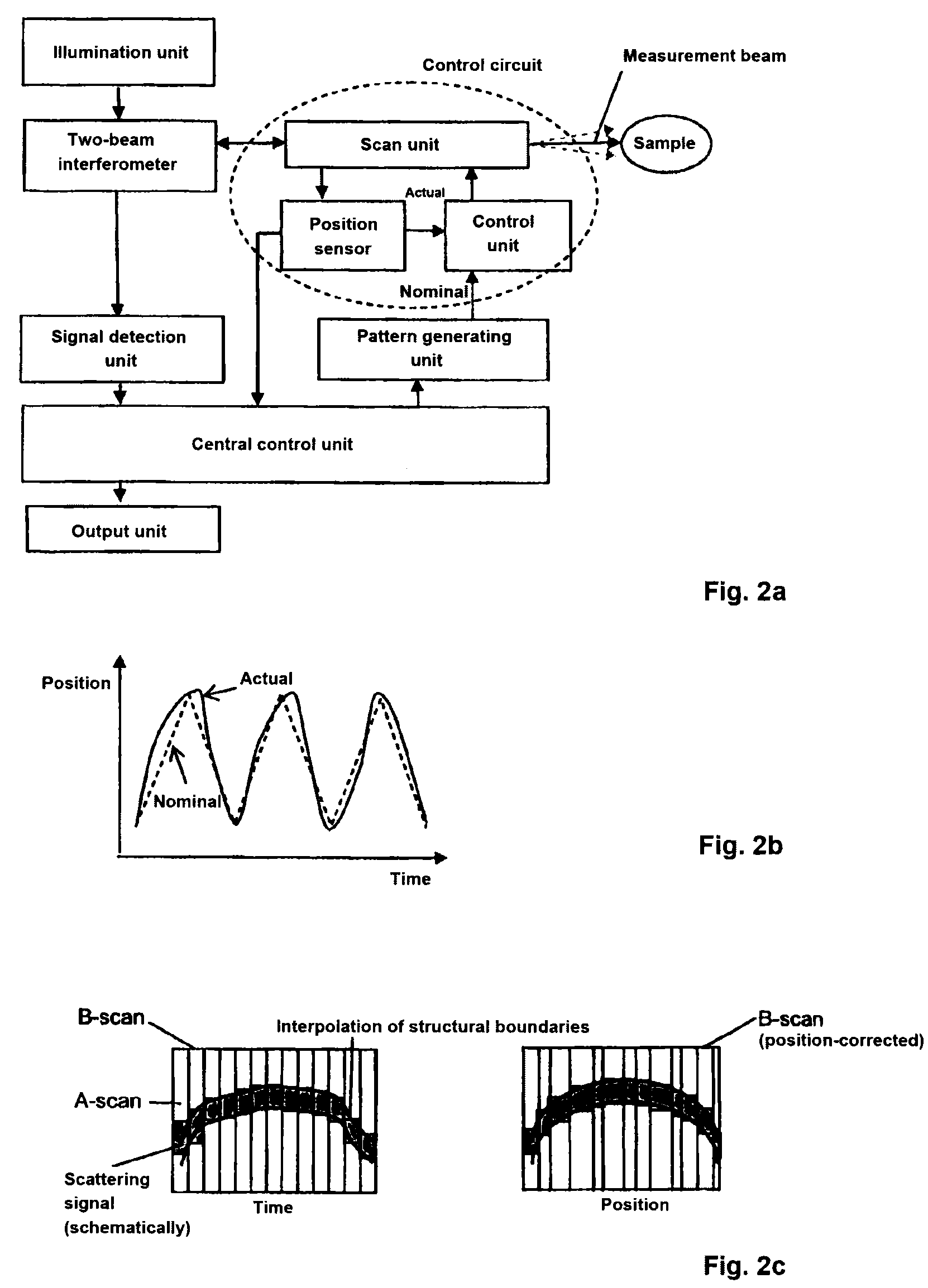 Ophthalmologic biometric or image generating system and method for detection and evaluation of measured data