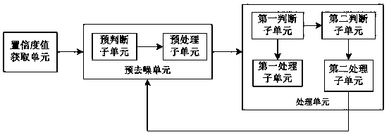 Speech recognition-based iterative denoising device and cleaning robot