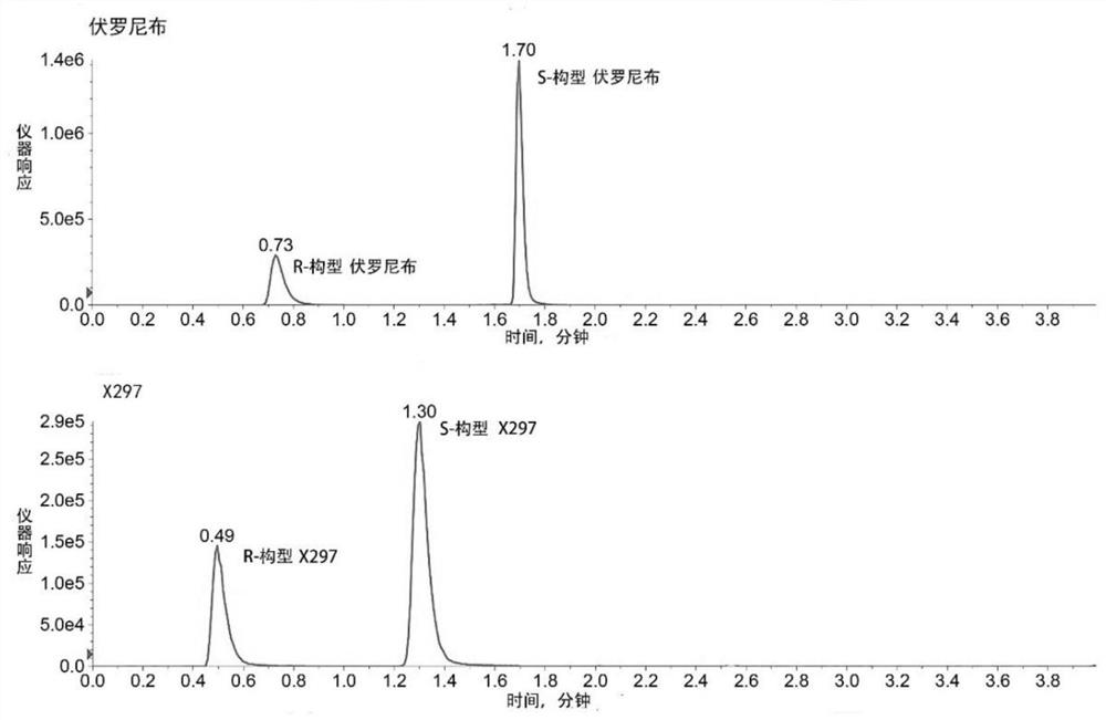 Method for quantitatively analyzing vorolanib and metabolite X297 thereof by using liquid chromatography-tandem mass spectrometry technology
